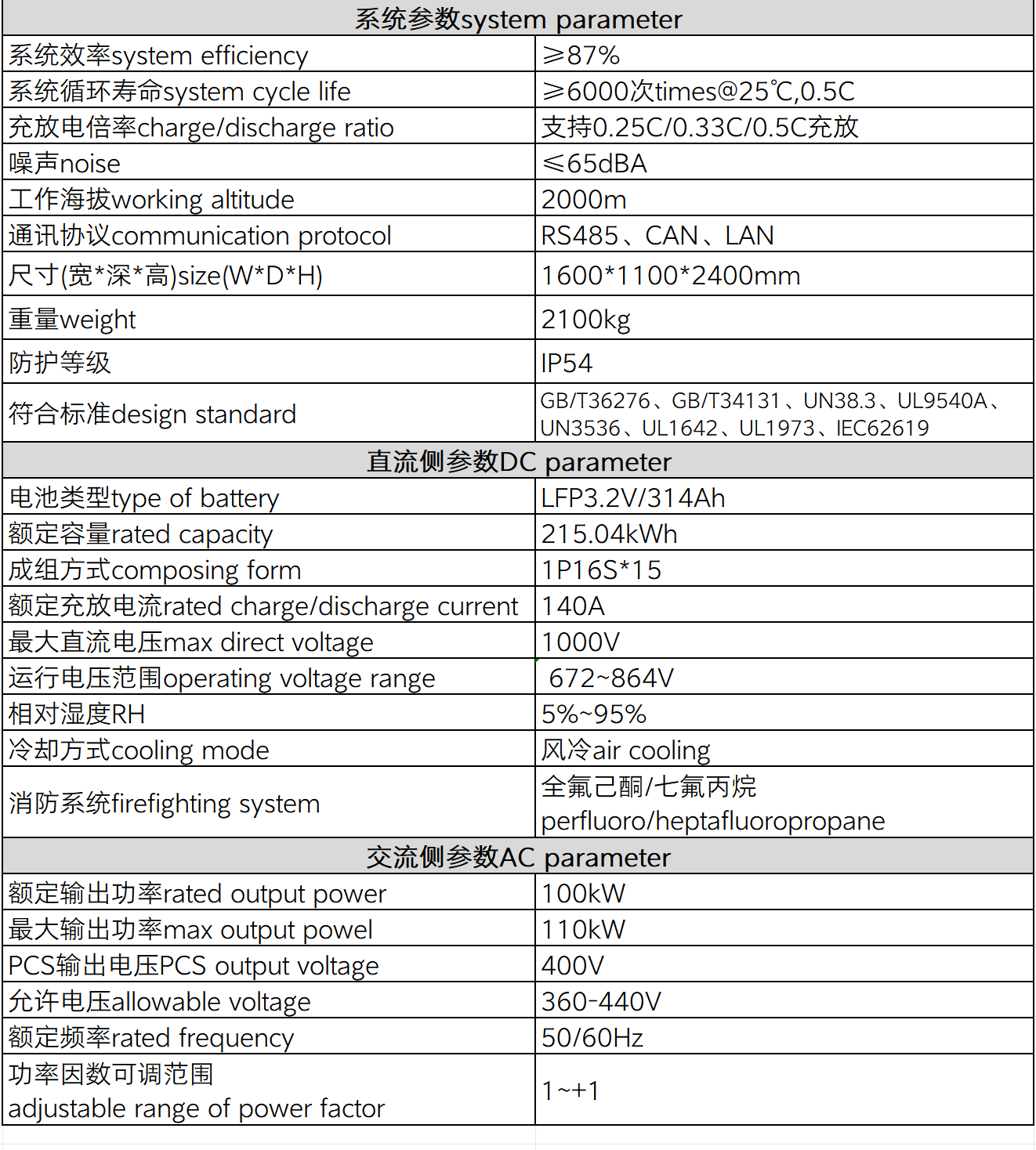 215kwh 工商儲能柜參數 215kwh 參數-