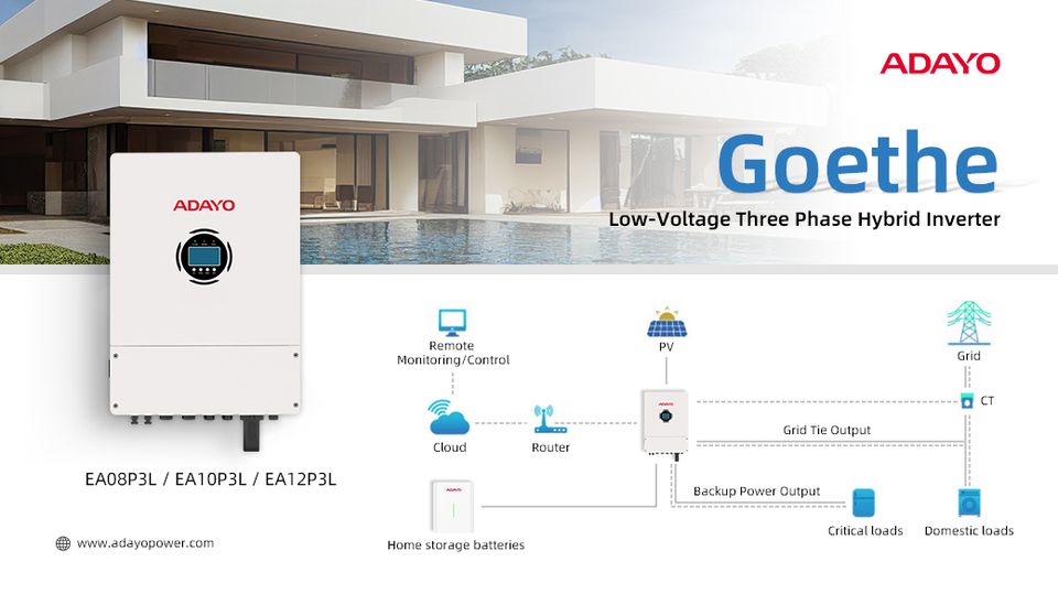 three phase LV Hybrid inverter 15kw adayopower