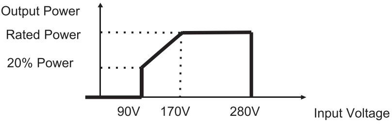 5KE OF GRID INVERTER
