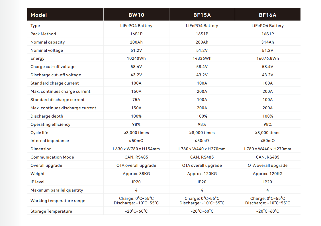 10度電壁掛電池 10kwh battery-data Sheet