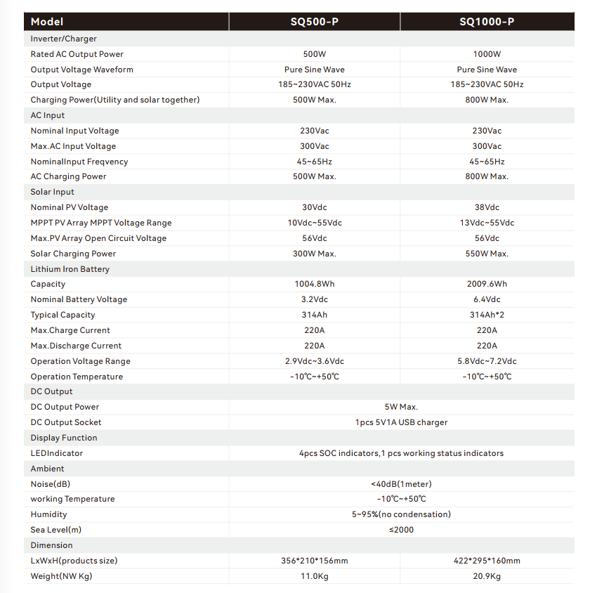SQ500-P-data sheet